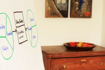 Uwe Hoppe - Coaching und Supervision in Hannover